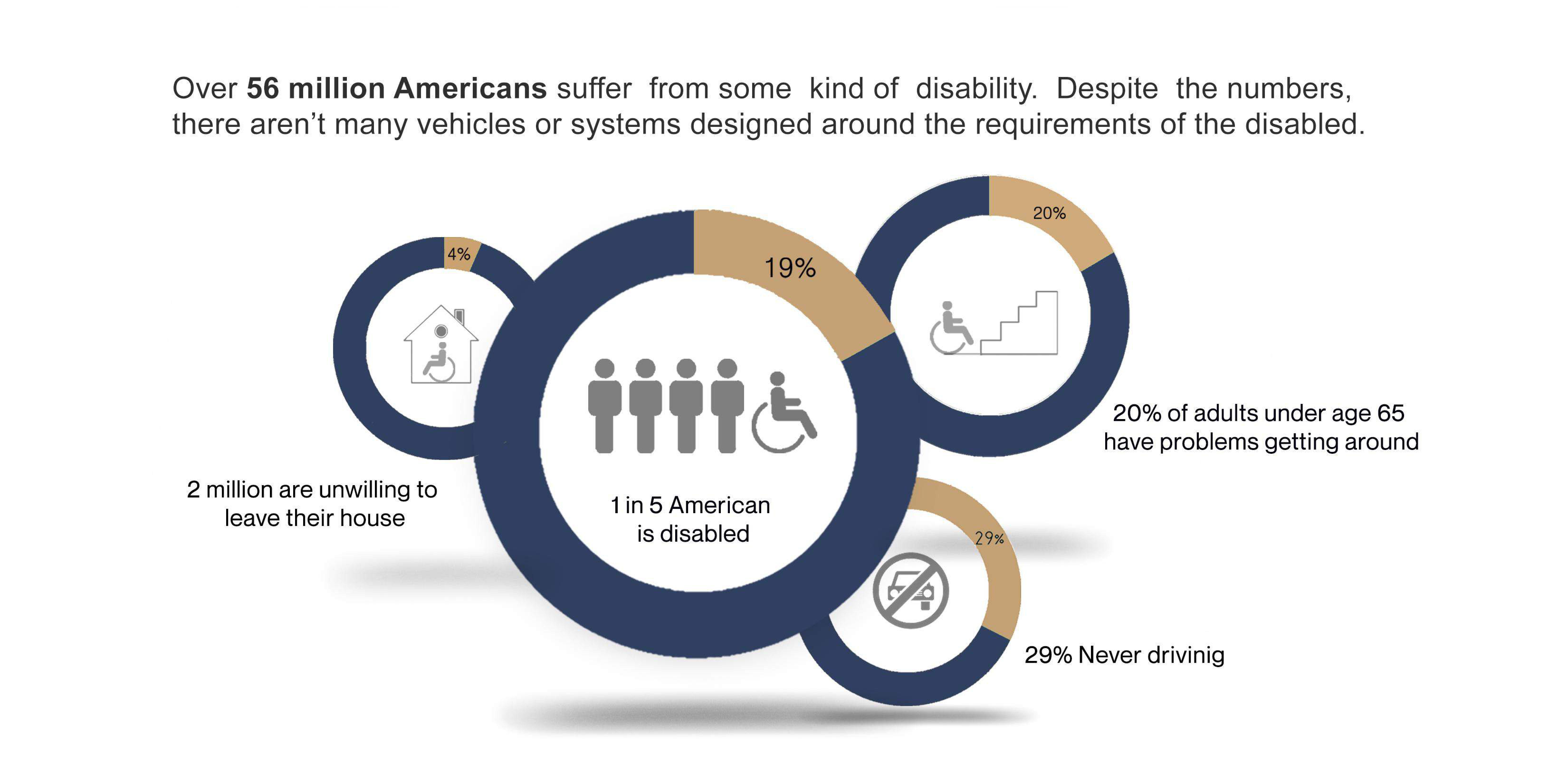 Mobility For The Impaired detail 2